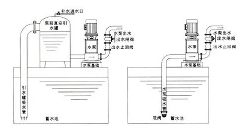 对夹式止回阀